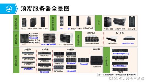 計算系統硬件入門 常見服務器及其計量技術服務解析