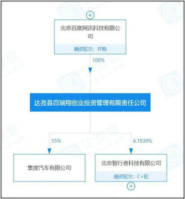 集度汽車揚(yáng)帆起航 吉利與百度合資落地，軟件技術(shù)驅(qū)動(dòng)未來出行服務(wù)