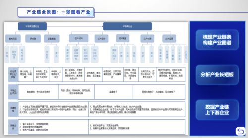 地圖式招商、智能式管理與咫尺式服務(wù) 軟件技術(shù)推廣服務(wù)的創(chuàng)新實(shí)踐