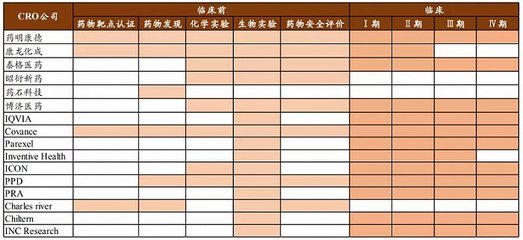 誰(shuí)才是藥明康德真正的對(duì)手？——安全評(píng)價(jià)業(yè)務(wù)視角下的競(jìng)爭(zhēng)分析